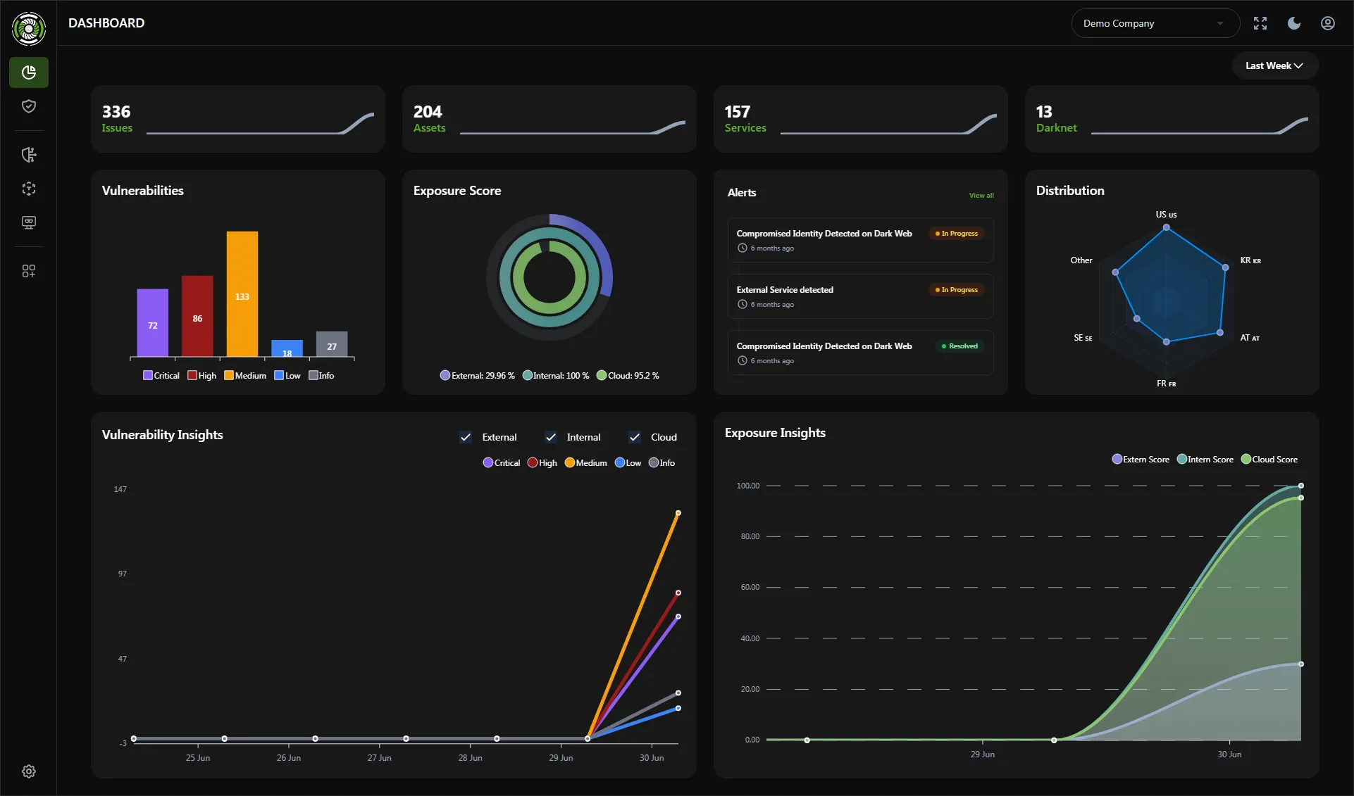 blacklens.io - Attack Surface Management & Penetration Testing as a Service (PTaaS)